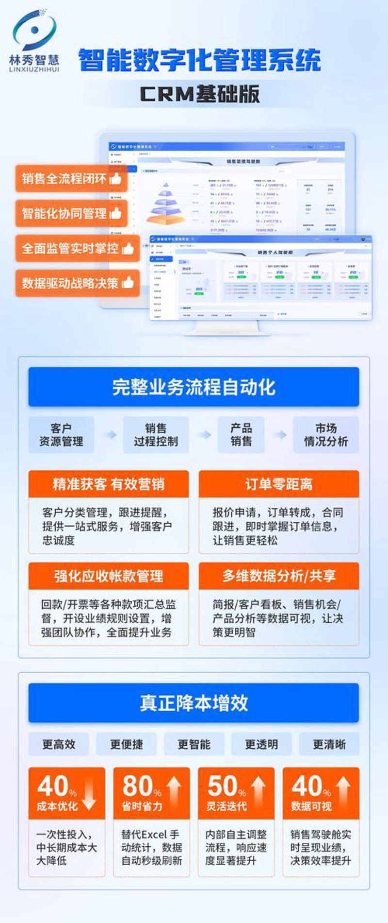 企业系统开发：打造高效业务流程的利器