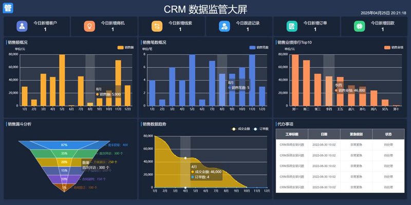 企业成长之道：ERP系统定制引领数字化升级